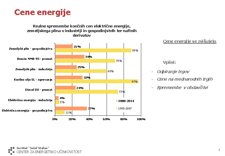Cene energije Realne spremembe končnih cen električne energije, zemeljskega plina v industriji in gospodinjstvih