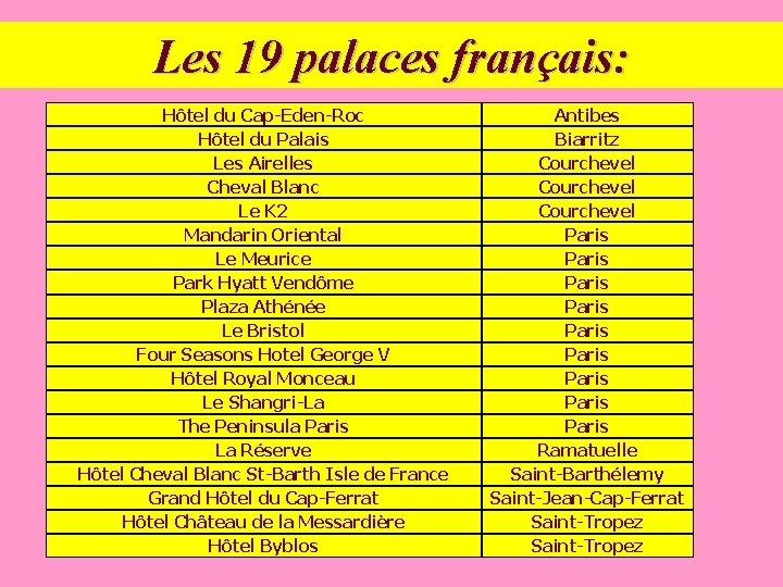 Les 19 palaces français: Hôtel du Cap-Eden-Roc Hôtel du Palais Les Airelles Cheval Blanc