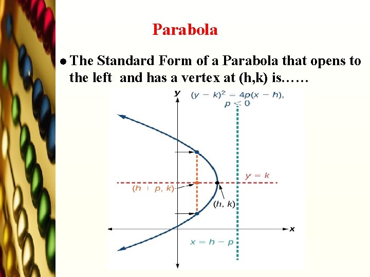 Parabola l The Standard Form of a Parabola that opens to the left and