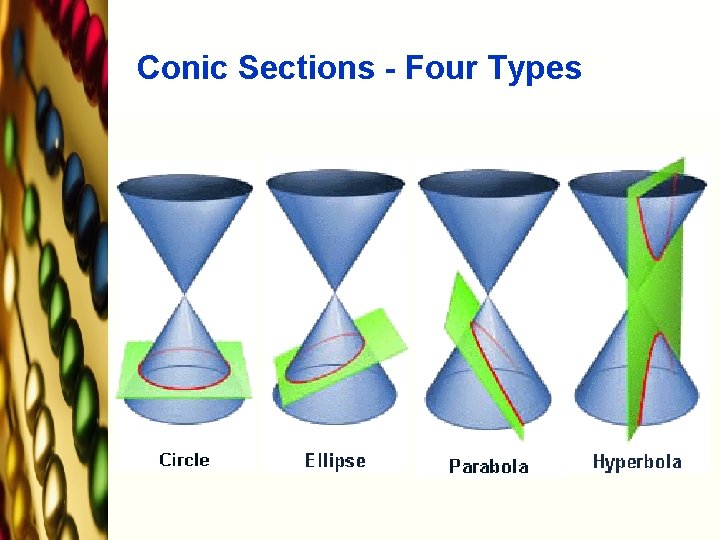 Conic Sections - Four Types 