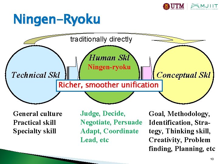 Ningen-Ryoku traditionally directly Human Skl Technical Skl Ningen-ryoku Conceptual Skl Richer, smoother unification General