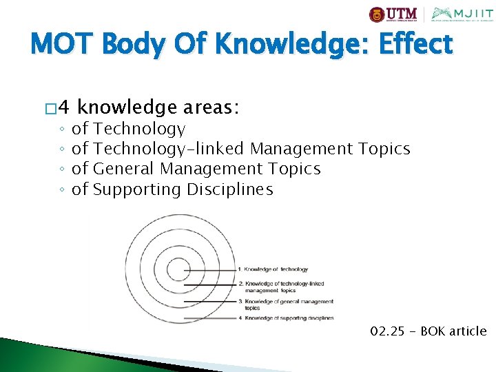 MOT Body Of Knowledge: Effect � 4 ◦ ◦ knowledge areas: of of Technology-linked