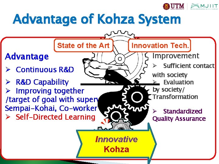 Advantage of Kohza System State of the Art Advantage Innovation Tech. Improvement Ø Continuous