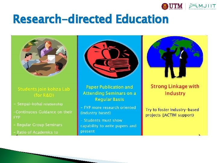 Research-directed Education 