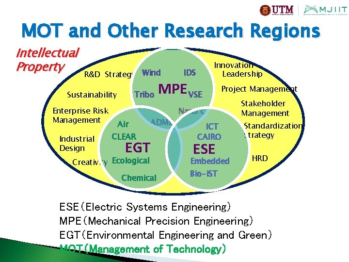 MOT and Other Research Regions Intellectual Property R&D Strategy Wind Sustainability Enterprise Risk Management