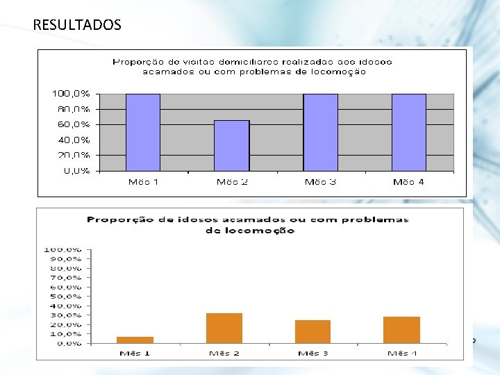 RESULTADOS 