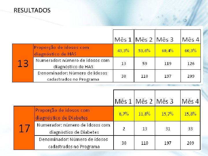 RESULTADOS 