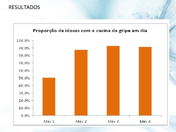 RESULTADOS 