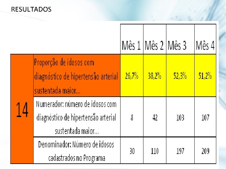 RESULTADOS 