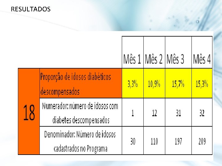 RESULTADOS 