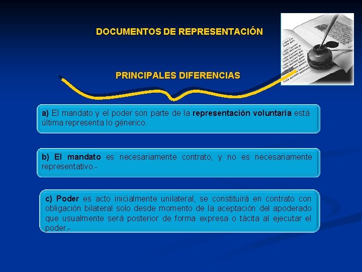 DOCUMENTOS DE REPRESENTACIÓN PRINCIPALES DIFERENCIAS a) El mandato y el poder son parte de