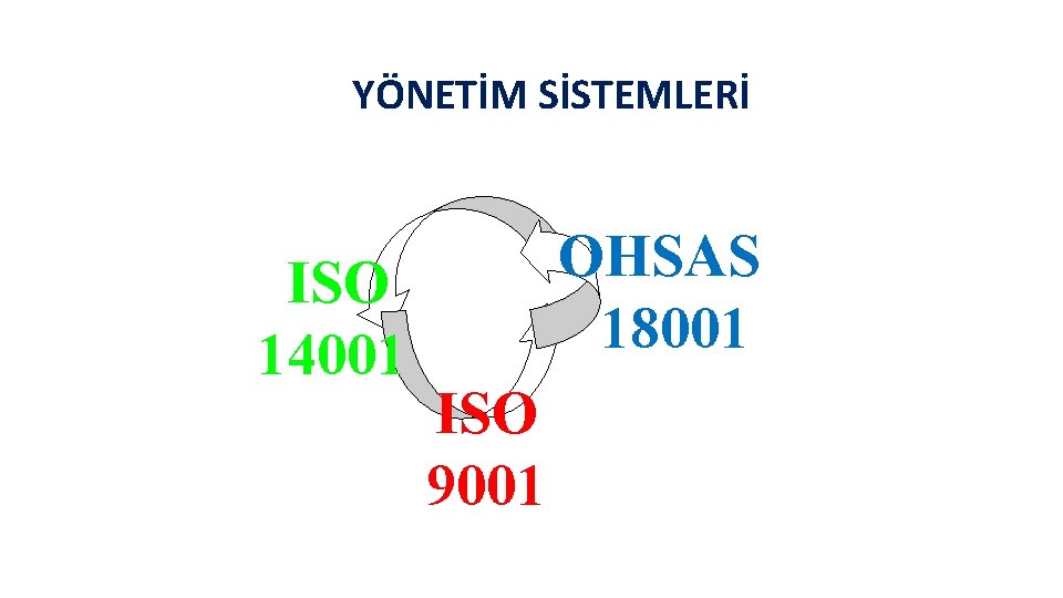 YÖNETİM SİSTEMLERİ ISO 14001 OHSAS 18001 ISO 9001 