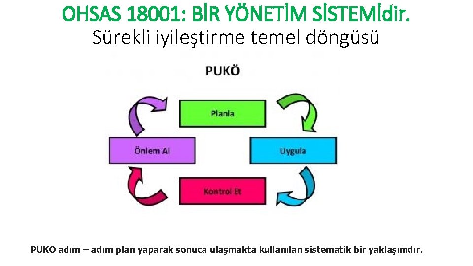 OHSAS 18001: BİR YÖNETİM SİSTEMİdir. Sürekli iyileştirme temel döngüsü PUKO adım – adım plan