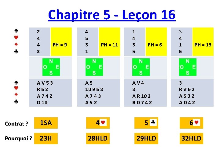 Chapitre 5 - Leçon 16 2 4 4 3 PH = 9 AV 53