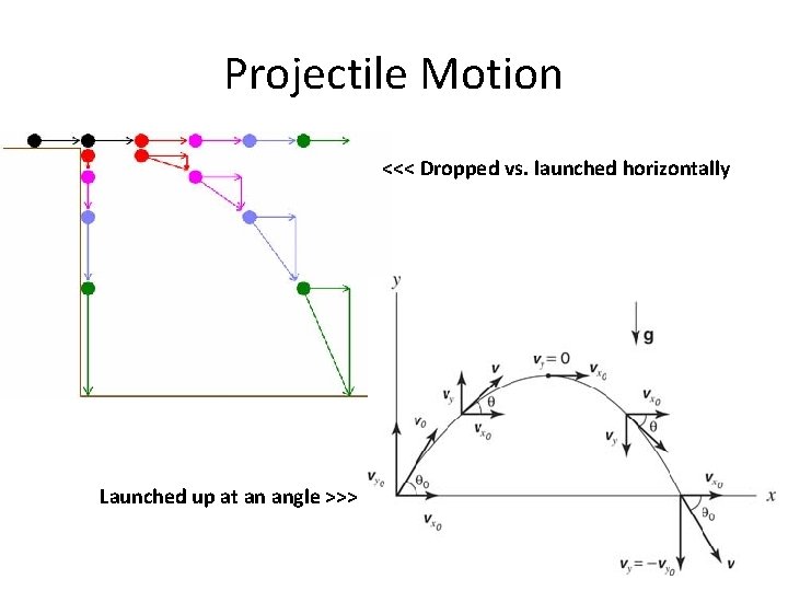 Projectile Motion <<< Dropped vs. launched horizontally Launched up at an angle >>> 