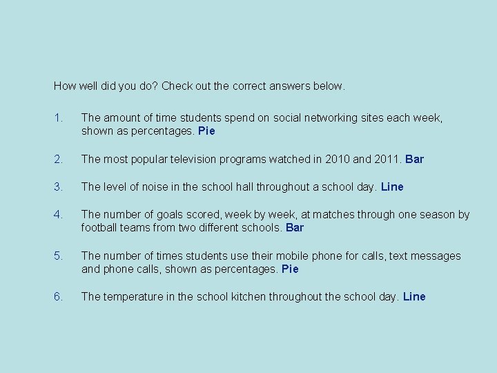 How well did you do? Check out the correct answers below. 1. The amount