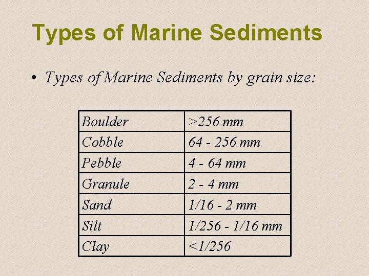 Types of Marine Sediments • Types of Marine Sediments by grain size: Boulder Cobble