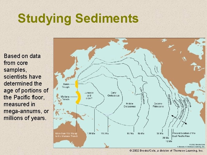 Studying Sediments Based on data from core samples, scientists have determined the age of