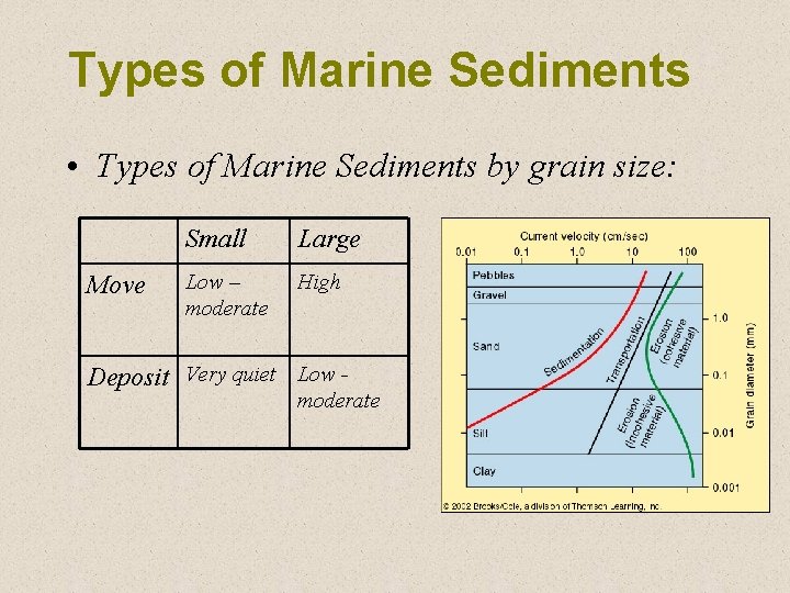 Types of Marine Sediments • Types of Marine Sediments by grain size: Move Small