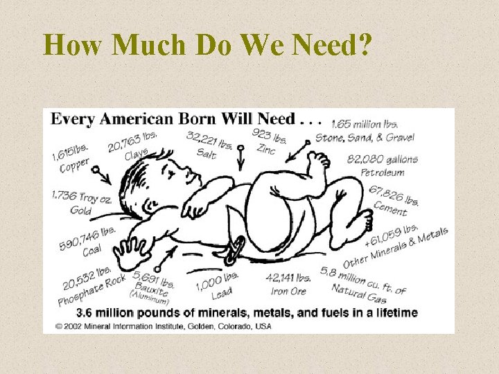 How Much Do We Need? 