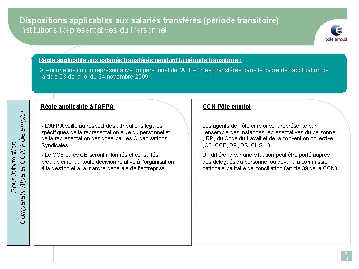 Dispositions applicables aux salariés transférés (période transitoire) Institutions Représentatives du Personnel Règle applicable aux