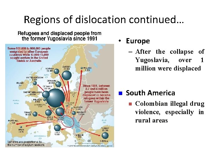Regions of dislocation continued… • Europe – After the collapse of Yugoslavia, over 1