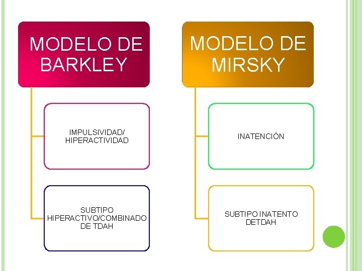 MODELO DE BARKLEY MODELO DE MIRSKY IMPULSIVIDAD/ HIPERACTIVIDAD INATENCIÓN SUBTIPO HIPERACTIVO/COMBINADO DE TDAH SUBTIPO