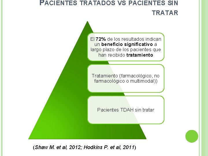 PACIENTES TRATADOS VS PACIENTES SIN TRATAR El 72% de los resultados indican un beneficio