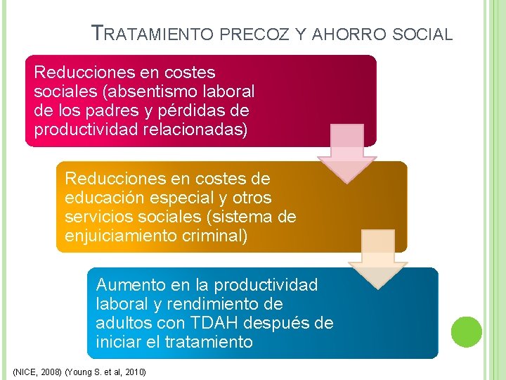 TRATAMIENTO PRECOZ Y AHORRO SOCIAL Reducciones en costes sociales (absentismo laboral de los padres