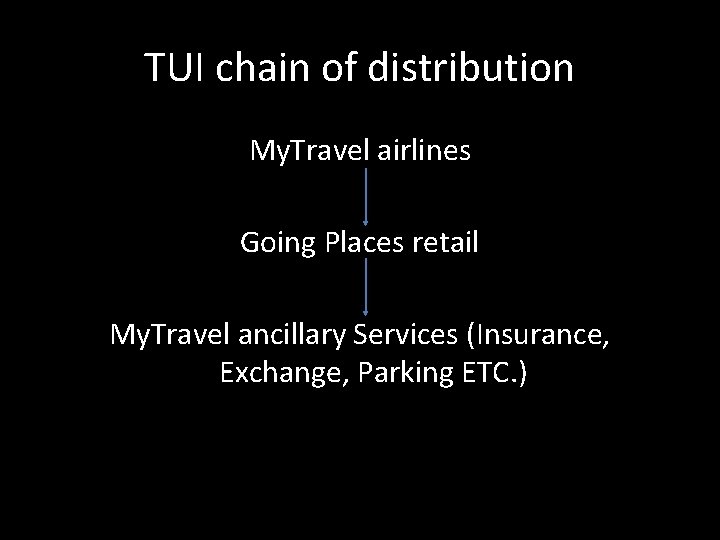 TUI chain of distribution My. Travel airlines Going Places retail My. Travel ancillary Services TUI chain of distribution My. Travel airlines Going Places retail My. Travel ancillary Services