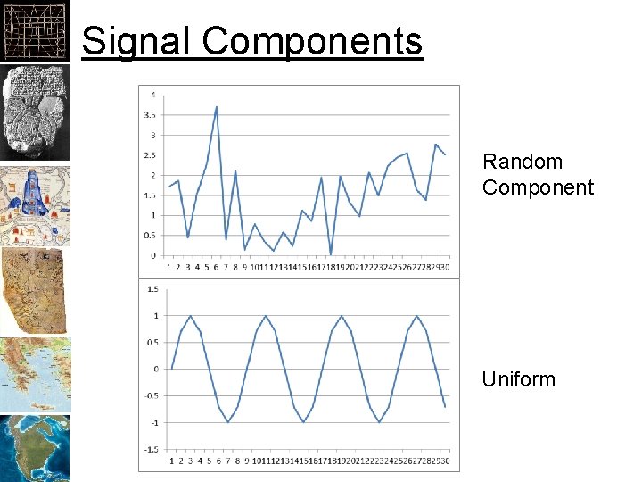 Signal Components Random Component Uniform 