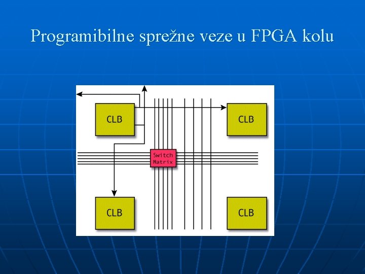 Programibilne sprežne veze u FPGA kolu 