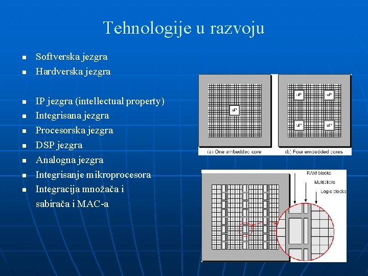 Tehnologije u razvoju n n n n n Softverska jezgra Hardverska jezgra IP jezgra