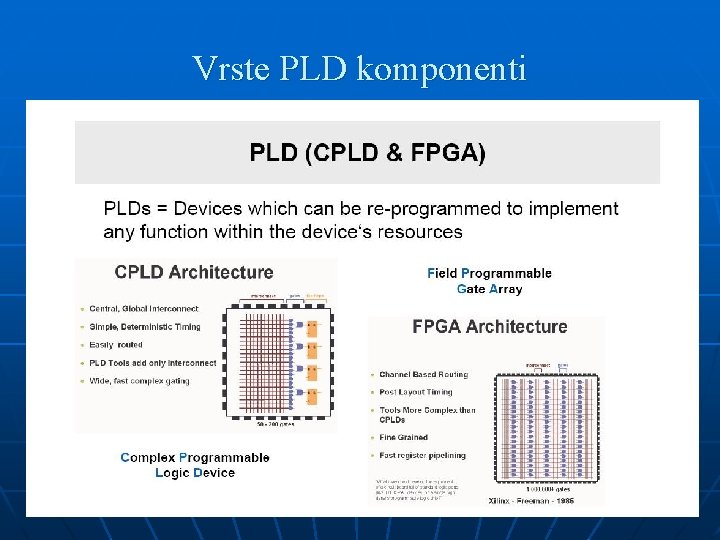 Vrste PLD komponenti 