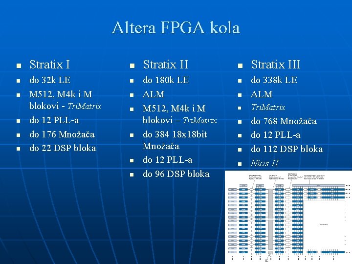 Altera FPGA kola n n n Stratix I do 32 k LE M 512,