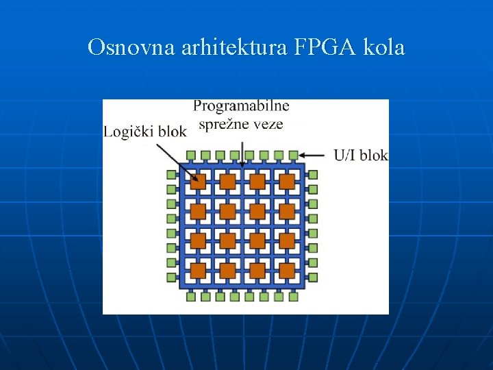 Osnovna arhitektura FPGA kola 