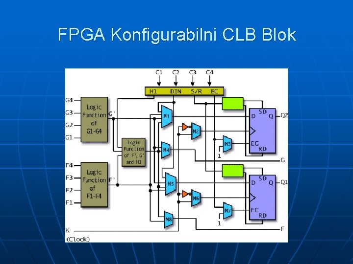 FPGA Konfigurabilni CLB Blok 