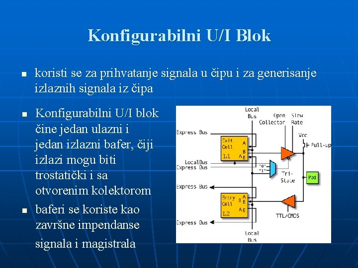 Konfigurabilni U/I Blok n n n koristi se za prihvatanje signala u čipu i