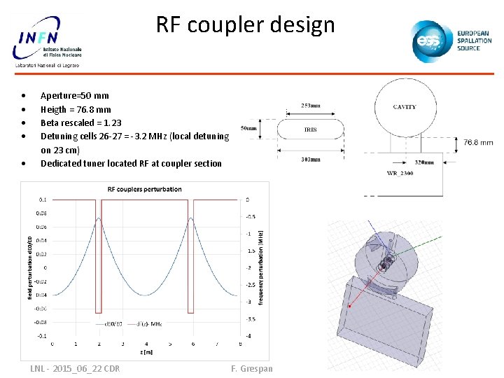 RF coupler design Aperture=50 mm Heigth = 76. 8 mm Beta rescaled = 1.