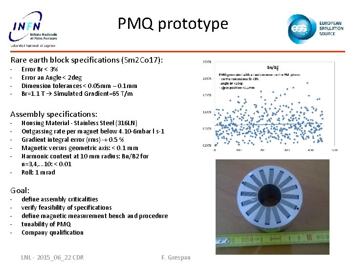 PMQ prototype Rare earth block specifications (Sm 2 Co 17): - Error Br <