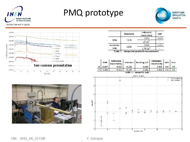 PMQ prototype See vacuum presentation LNL - 2015_06_22 CDR F. Grespan 