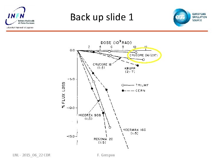 Back up slide 1 LNL - 2015_06_22 CDR F. Grespan 