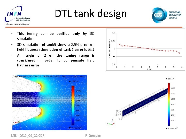 DTL tank design • • • This tuning can be verified only by 3