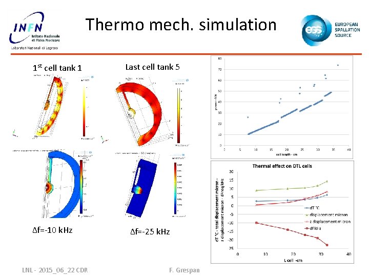 Thermo mech. simulation 1 st cell tank 1 Δf=-10 k. Hz LNL - 2015_06_22