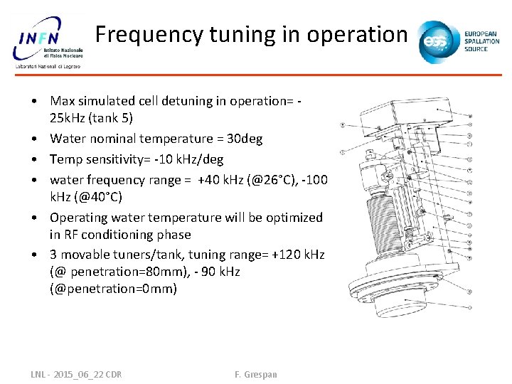 Frequency tuning in operation • Max simulated cell detuning in operation= 25 k. Hz