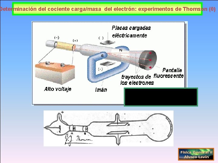 Determinación del cociente carga/masa del electrón: experimentos de Thomson (0) 