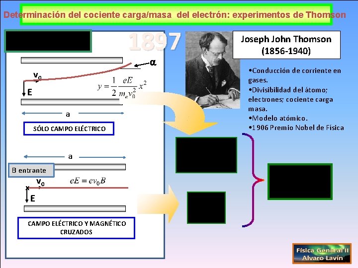 Determinación del cociente carga/masa del electrón: experimentos de Thomson 1897 v 0 E a