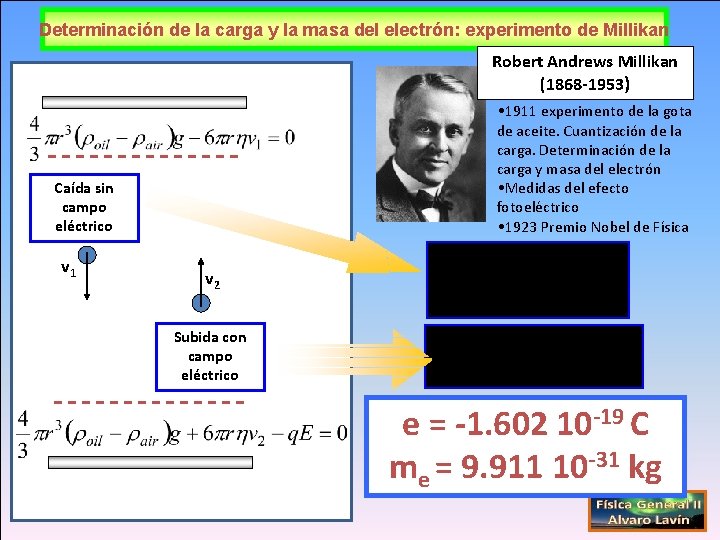 Determinación de la carga y la masa del electrón: experimento de Millikan Robert Andrews