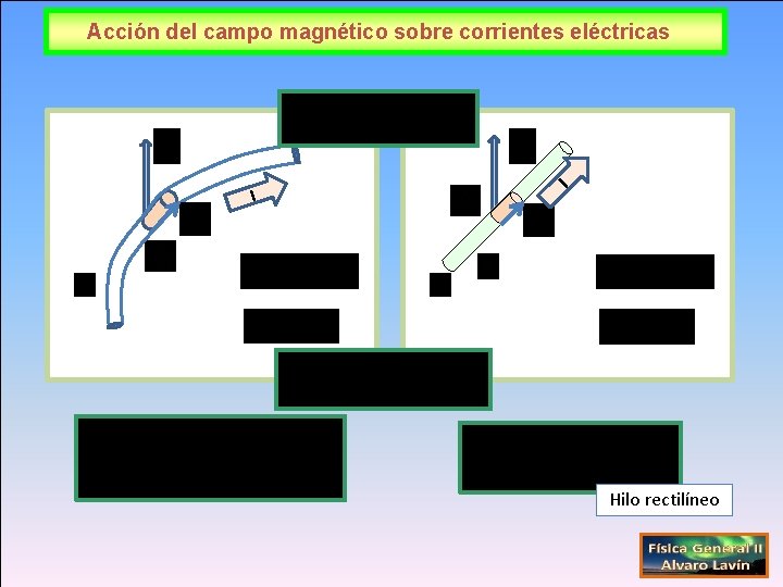 Acción del campo magnético sobre corrientes eléctricas I I Hilo rectilíneo 