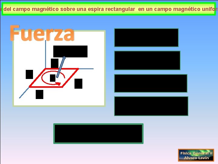 n del campo magnético sobre una espira rectangular en un campo magnético uniform Fuerza